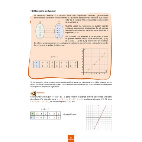 Cuaderno de aprendizaje y refuerzo 2.4: Gráficas y tablas