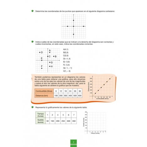 Cuaderno de aprendizaje y refuerzo 1.4: Gráficas y tablas